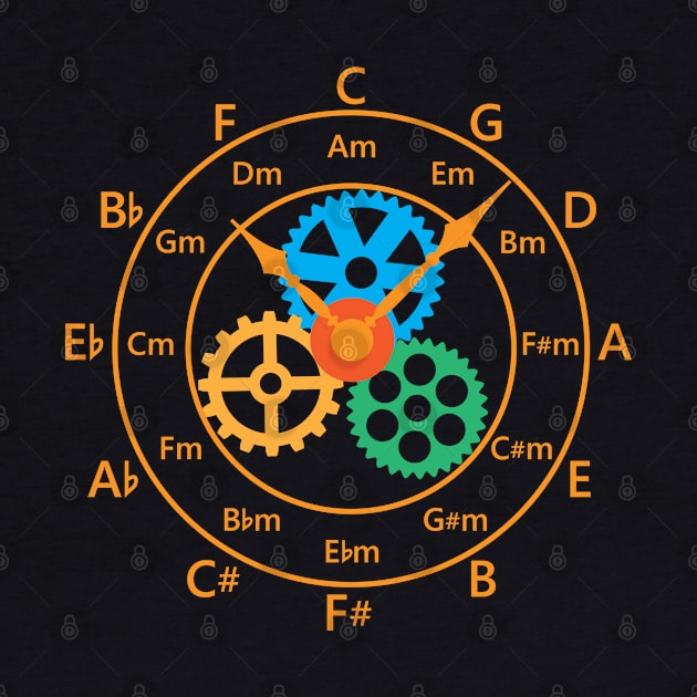 Circle of Fifths Mechanical Clock Style Warm Orange by nightsworthy